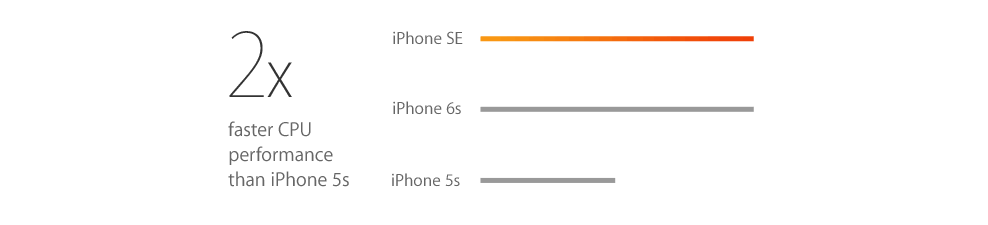 iPhone SE