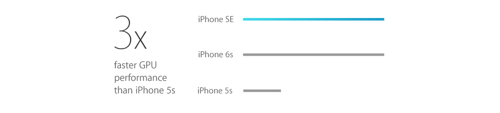 iPhone SE